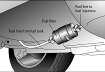 Cẩm Nang Toàn Diện Về Lọc Nhiên Liệu Xe Khách: Khi Nào Cần Thay, Chọn Loại Nào và Hướng Dẫn Thay Thế An Toàn