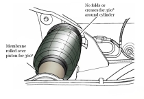 Quy Trình Thay Thế Bầu Hơi/ Bóng Hơi Xe Khách Chuẩn Kỹ Thuật: Tại Sao Nên Để Chuyên Gia Thực Hiện?