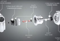 Turbo Tăng Áp Là Gì và Tại Sao Nó Quan Trọng Với Xe Tải, Xe Khách?